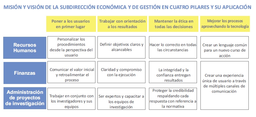 Tabla